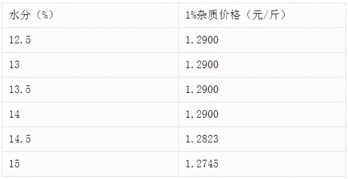 今天吉林玉米啥价格(今天吉林玉米啥价格多少)