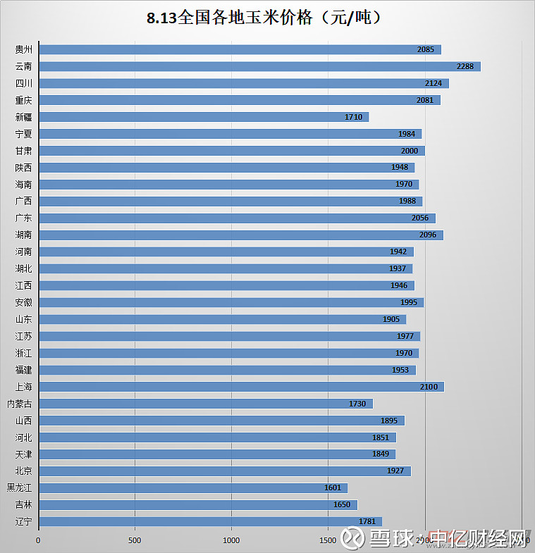 今天吉林玉米啥价格(今天吉林玉米啥价格多少)