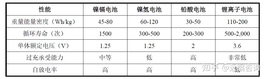 电解质有哪些种类(电解质有哪些种类和作用)