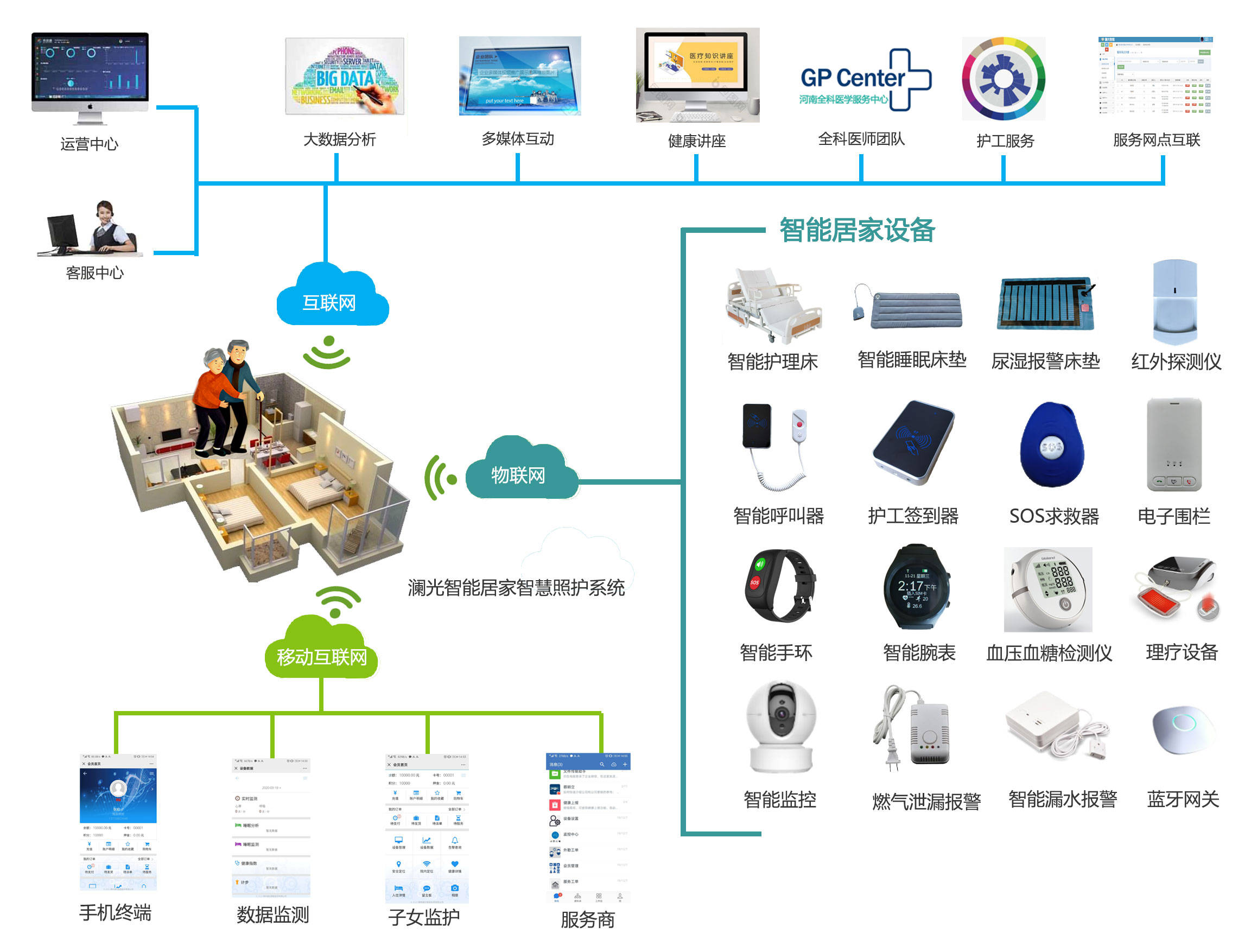 新技术新型智慧养老(智慧养老这种新的养老模式有哪些创新)