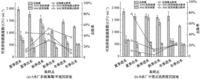 actn3基因(ACTN3基因的某种变异体在其基因库中频率很高)