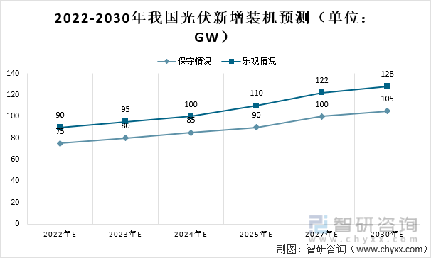 中国光伏市场前景(中国光伏市场前景如何)