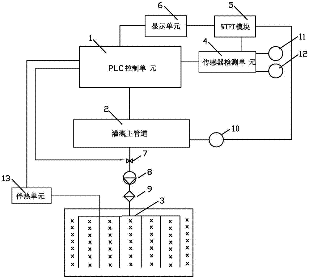 灌溉自动控制(自动灌溉系统设计)