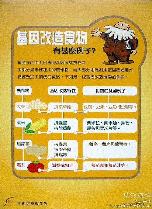 最早的转基因食品(最早的转基因食品有哪些)