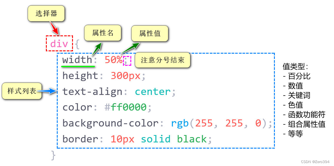 基础类型的选择(基础类型的选择,取决于)