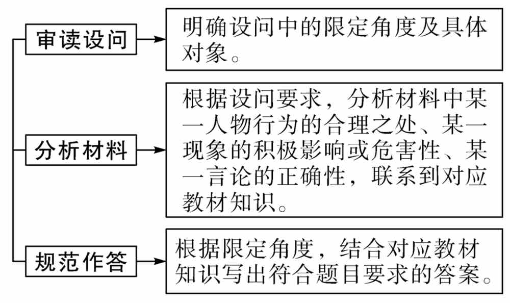 基础类型的选择(基础类型的选择,取决于)