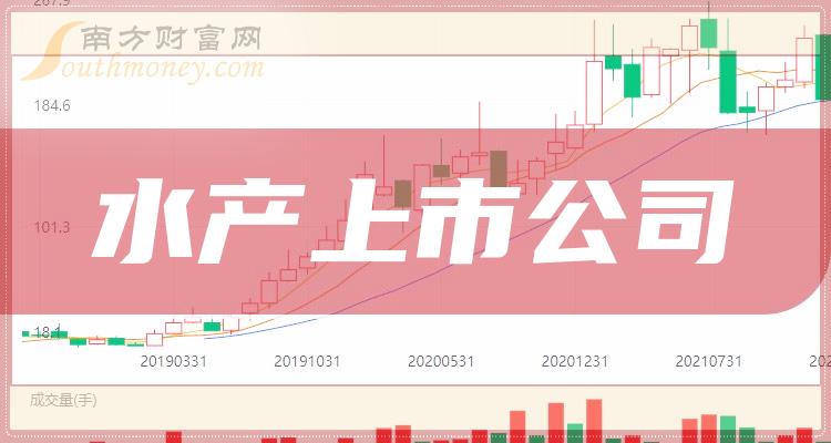 水产品养殖上市公司(水产养殖上市公司龙头企业002069)
