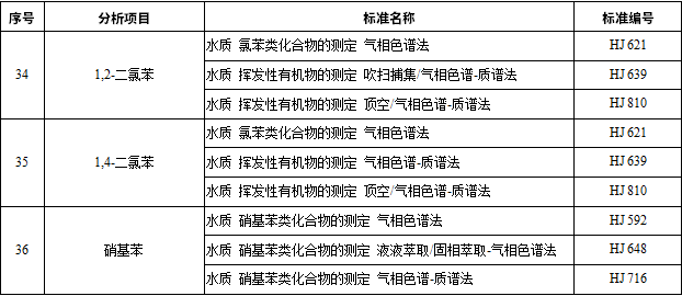 农田灌溉标准(污水农田灌溉标准)