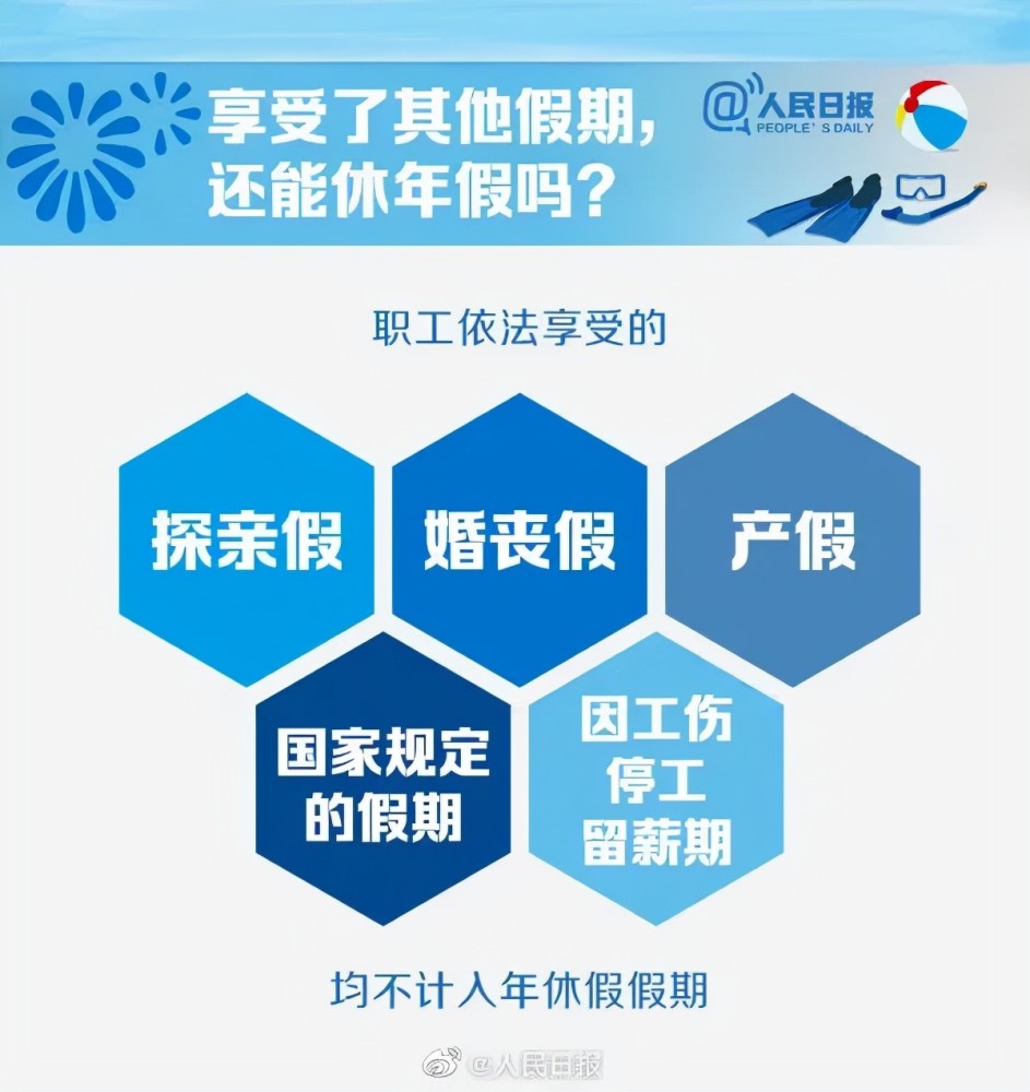 调休法律规定(关于调休的法律规定)