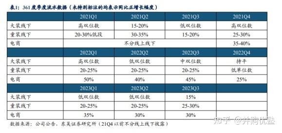 安踏品牌市场定位(安踏公司品牌的定位)