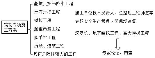 2017年二建法规(2017年二建法规真题及答案解析)