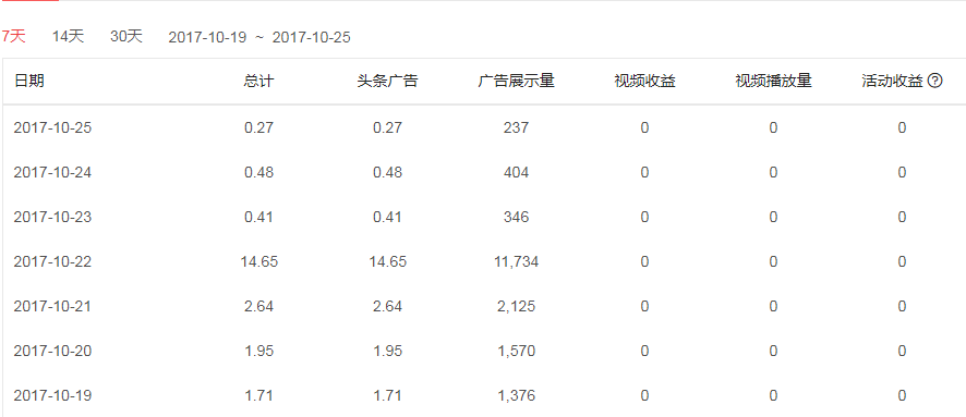 自媒体类型怎么选(自媒体类型怎么选比较好)