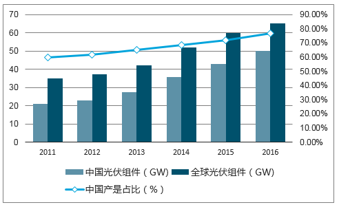 光伏产品出口市场(光伏产品出口市场前景)