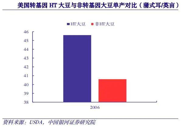 基因玉米(基因玉米能吃吗)