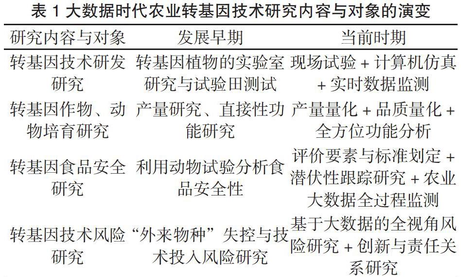 转基因技术的风险(转基因技术的风险分析)