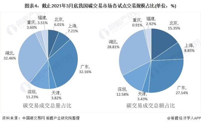 碳市场中交易的产品是(碳市场中交易的产品是什么)
