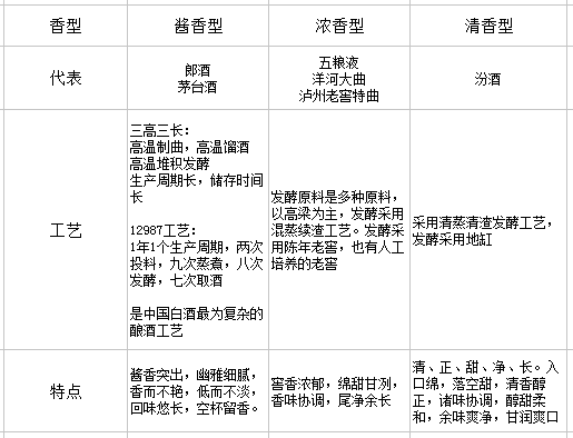 低度酒种类(低度酒有哪些种类)