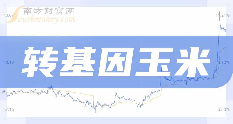 转基因最新消息(转基因最新消息政策)