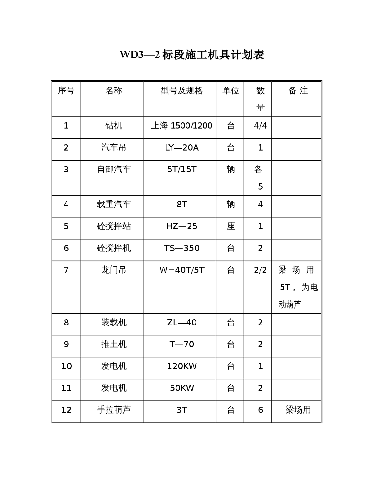 施工机具维保记录表(工地机械维修保养记录表)