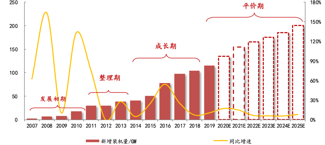 多晶硅产品市场需求(多晶硅行业深度研究报告)