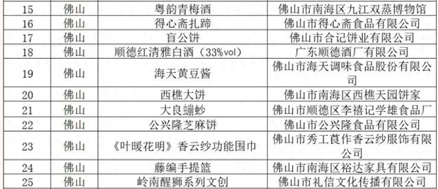 中国转基因食品名单最新一览(中国转基因食品名单最新一览图)