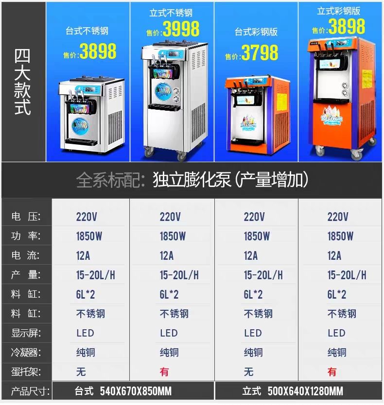 广绅冰淇淋机故障代码大全(广绅bj218c冰淇淋机说明书)