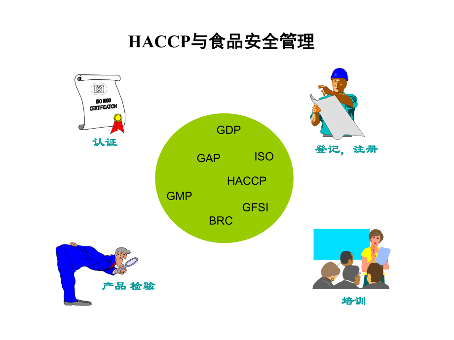 haccp在食品生产中的应用(haccp在食品生产中的应用是什么)