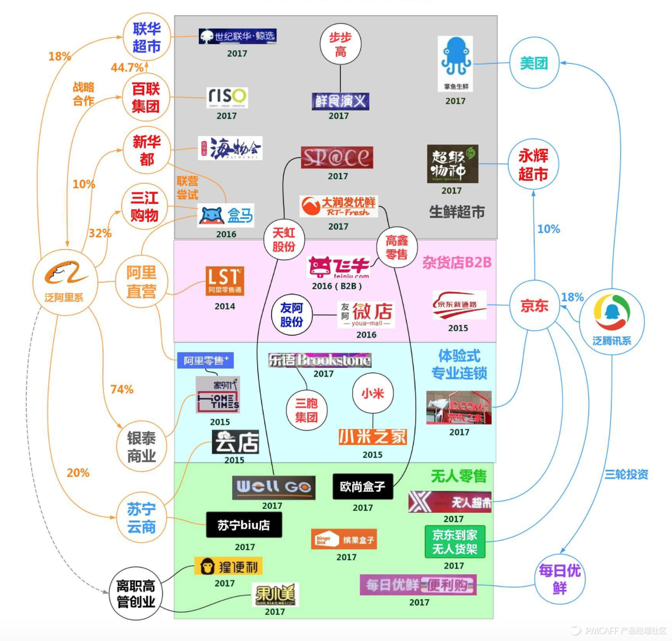 产品应用市场(产品应用市场有哪些)