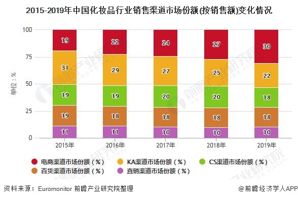 彩妆产品市场前景(彩妆市场分析发展前景)