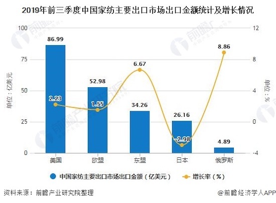 家纺市场趋势(家纺市场趋势图)