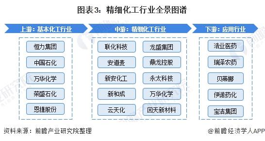 精细化工产品市场规模(精细化工产品的发展趋势)
