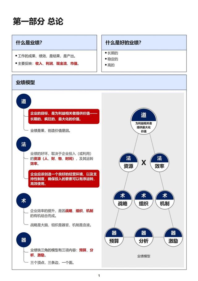 以往所从事工作的经历和业绩(以往所从事工作的经历和业绩学生)