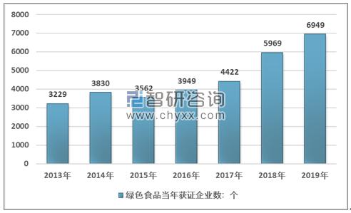 绿色食品生产技术专业介绍(绿色食品生产技术专业可以专升本吗)