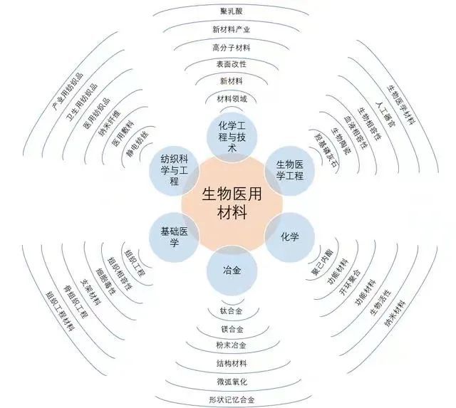 从事生物医学新技术研究(从事生物医学新技术研究工作)