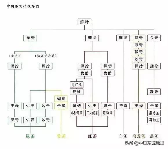 茶的种类及价格(茶的种类及价格表)