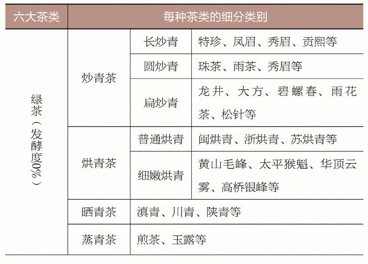 茶的种类及价格(茶的种类及价格表)