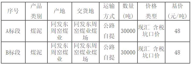 煤矿交易信息(煤矿采购信息平台)