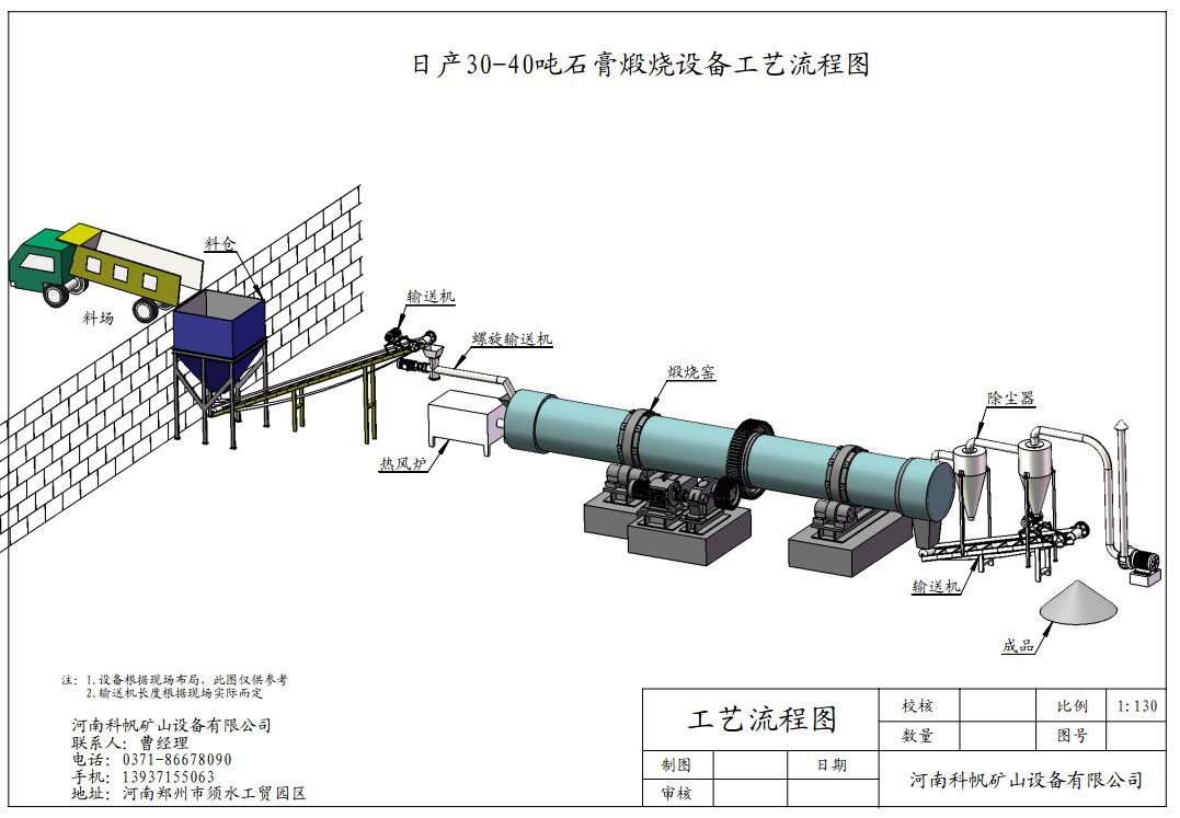 石膏加工工艺(石膏生产工艺流程图)