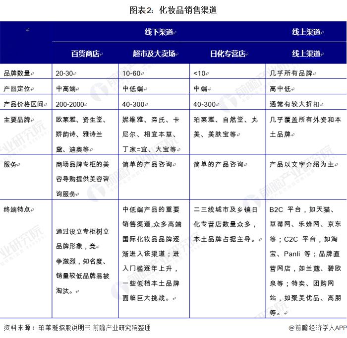 日化产品市场分析(日化市场分析2020)