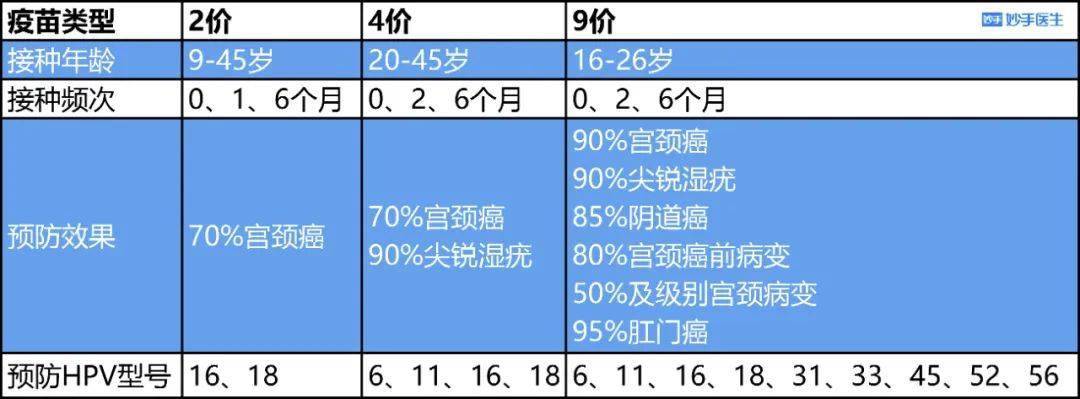phv种类(phv种类及症状)