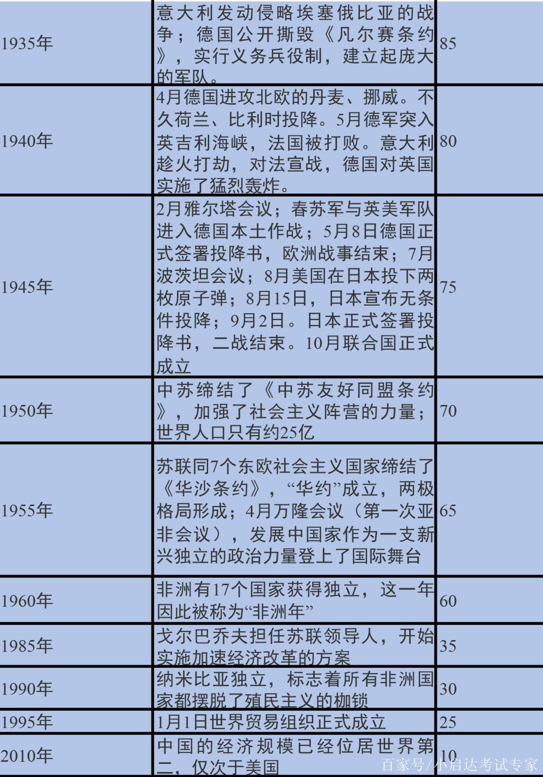 2020年重大历史事件(2020年重大历史事件周年)