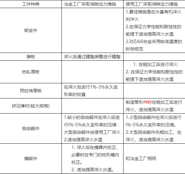 常用的热加工方法有哪些(常见热加工方法)