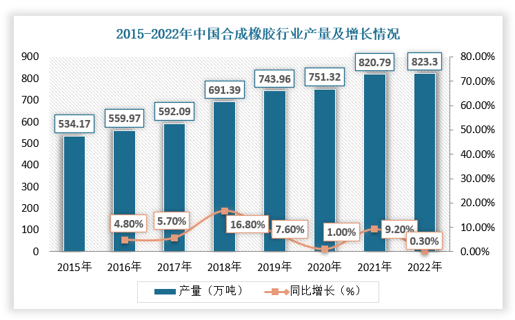 橡胶及制品市场分析(橡胶产品的市场需求分析)