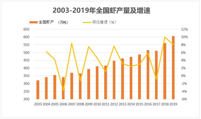 海水养殖市场发展趋势(我国海水养殖业的发展历程)