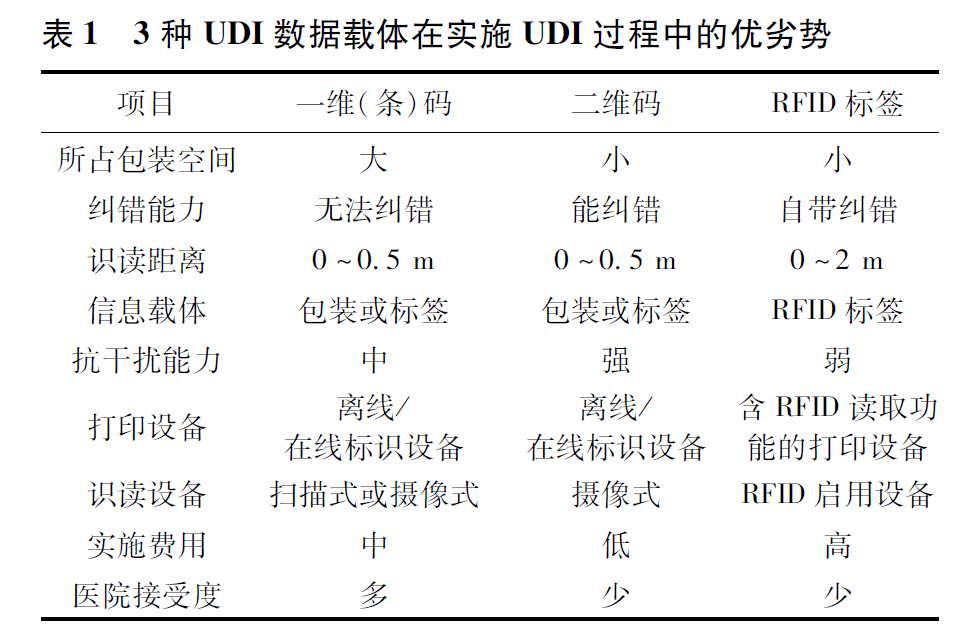 udi法律法规(UDI法律法规中的触动)