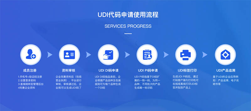 udi法律法规(UDI法律法规中的触动)