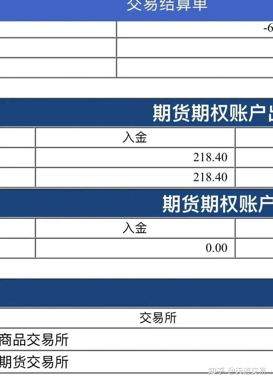 期货品种如何选择(期货交易规则和操作方法)