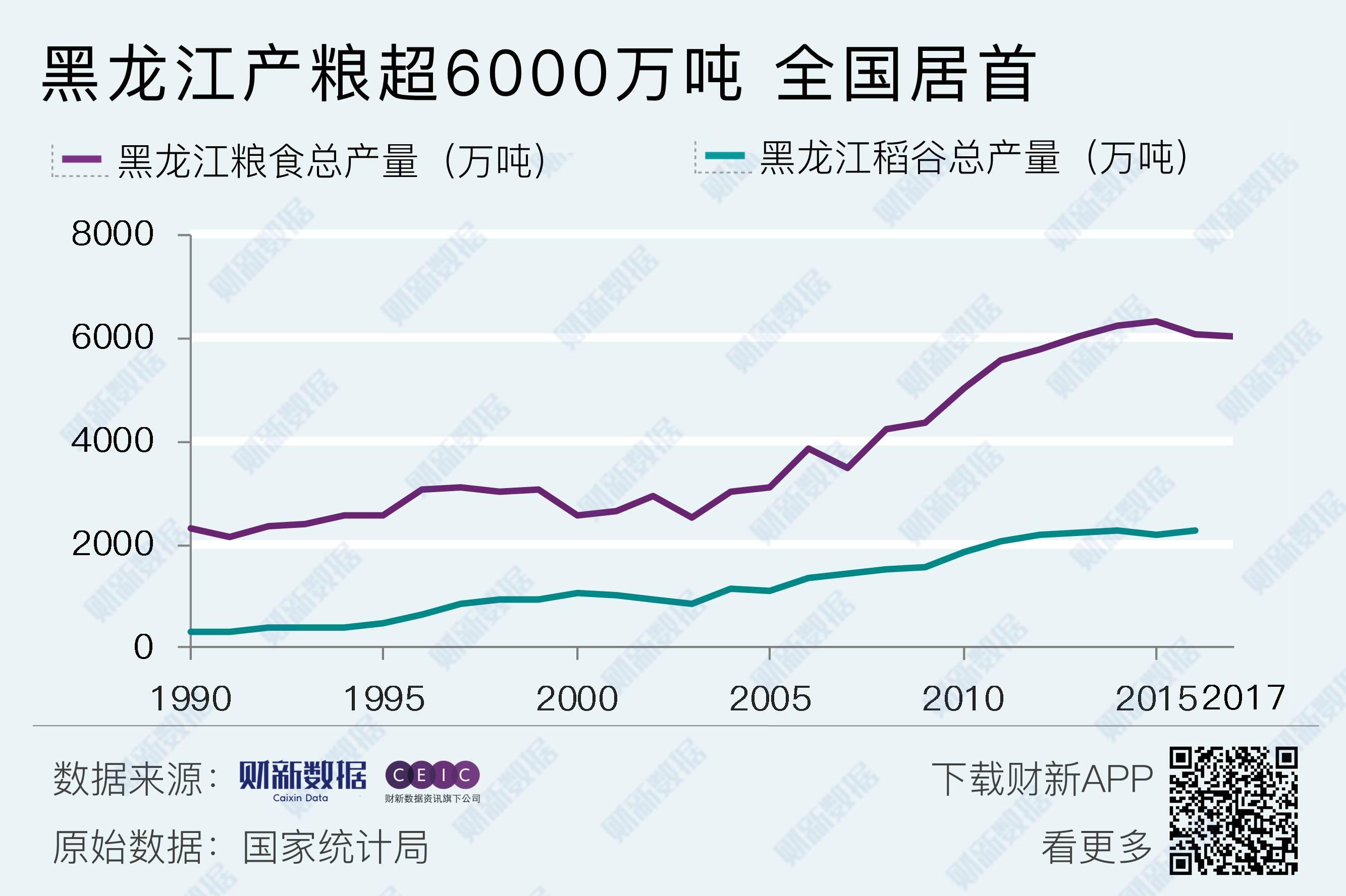 辽宁省水稻种植面积(辽宁省水稻种植面积是多少亩)
