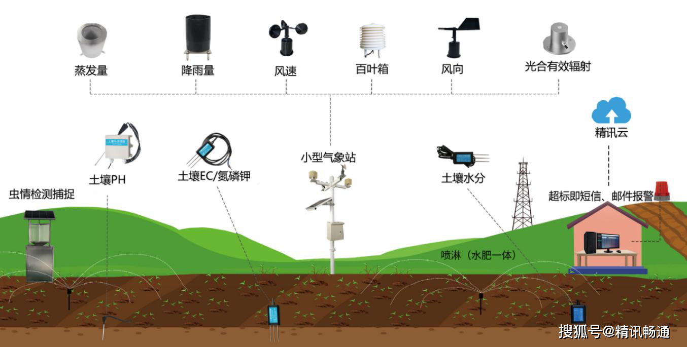 基于智能农业灌溉(智能农业灌溉系统设计)