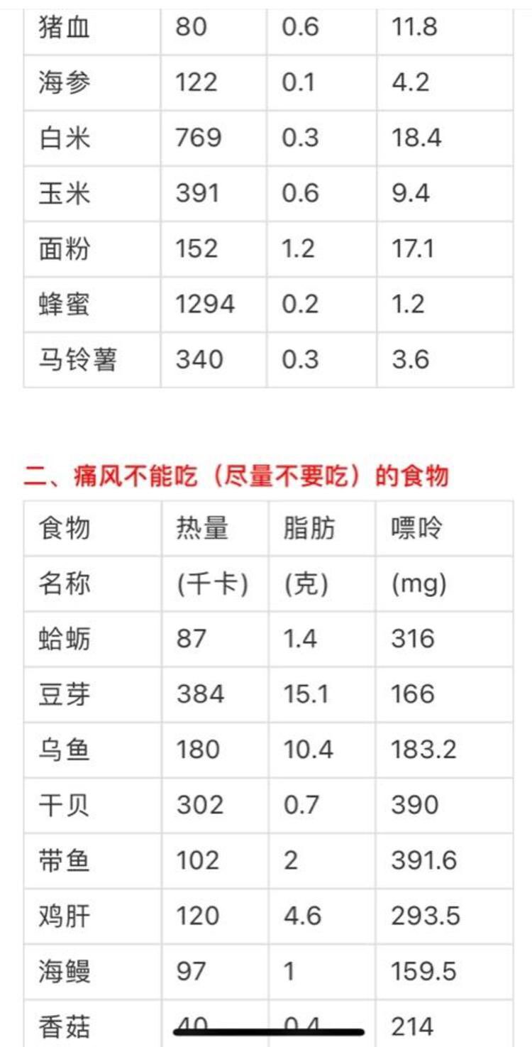 荠菜的嘌呤含量高吗(荠菜的嘌呤含量高吗多少)